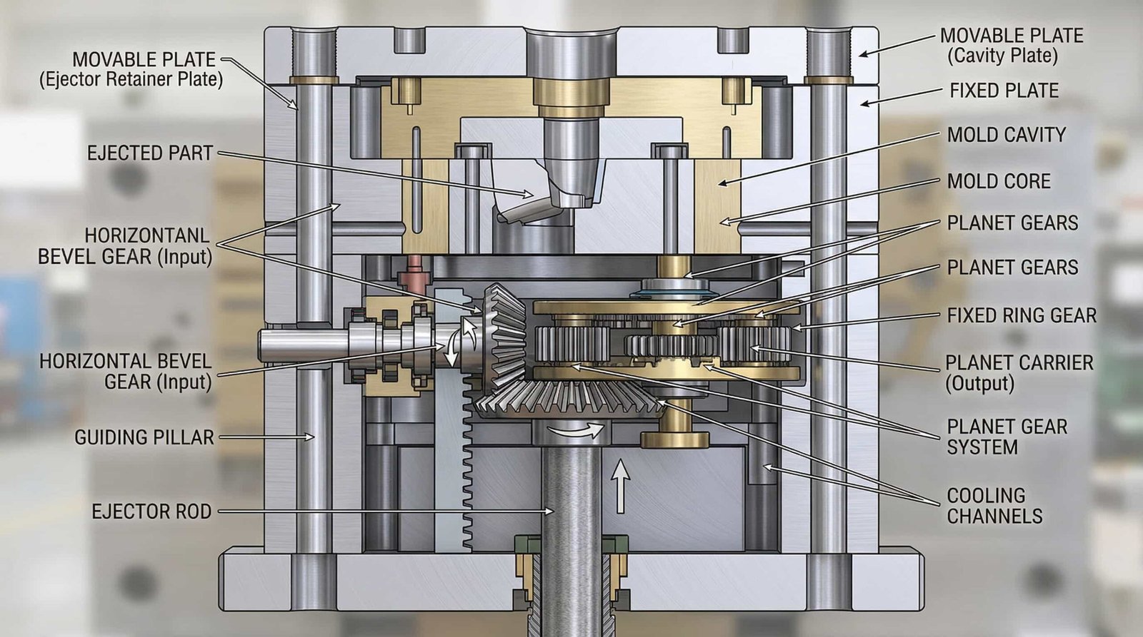 Ejector Actuated Gear