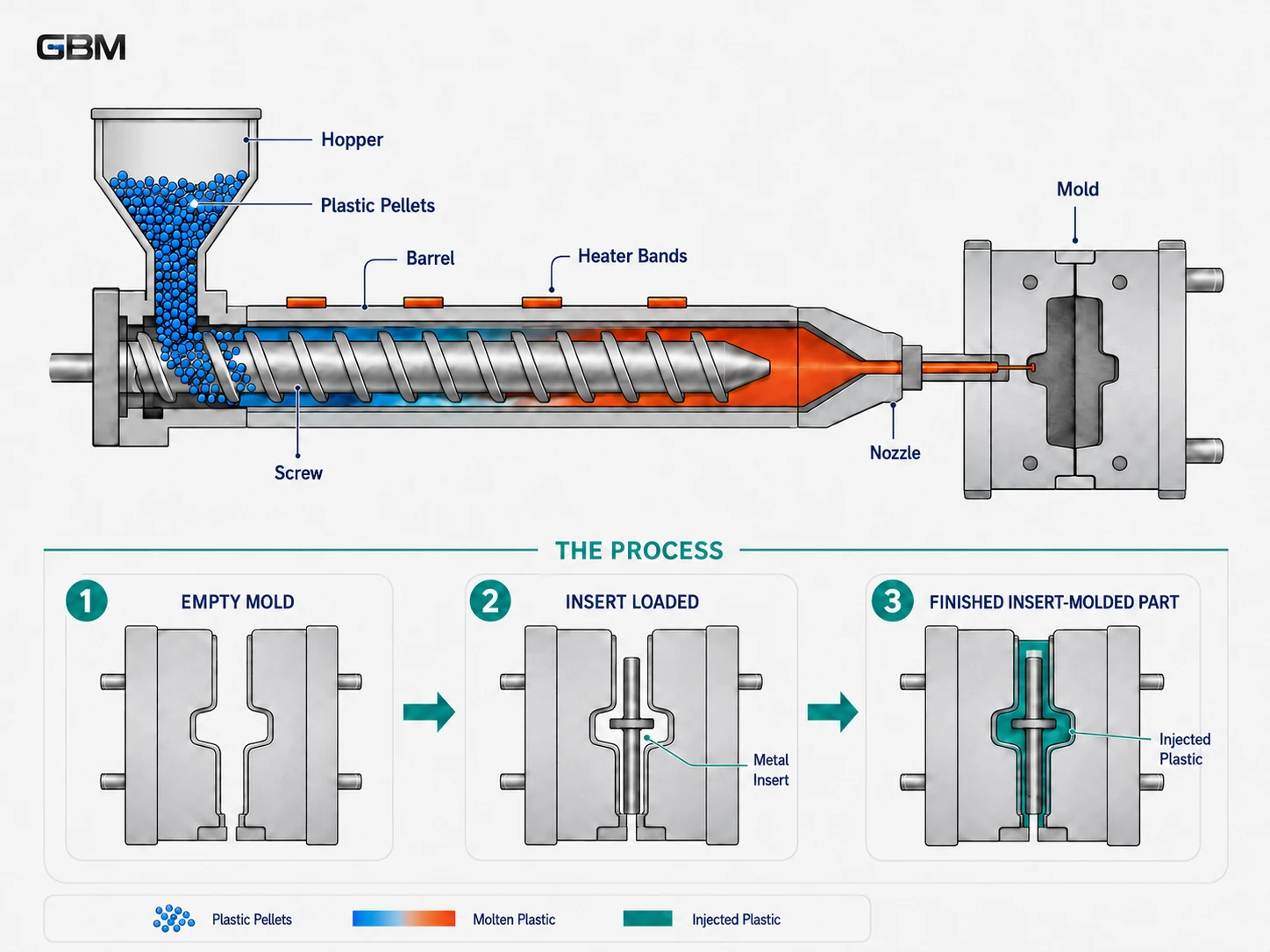 Metal Insert Molding Process Flow
